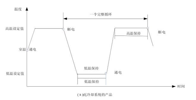 線性快速溫變?cè)囼?yàn)箱的環(huán)境應(yīng)力篩選試驗(yàn)(圖1)