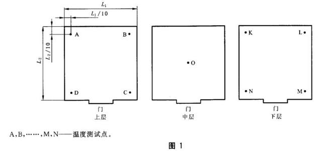 高低溫高海拔低氣壓試驗(yàn)艙的溫度測試方法(圖2)
