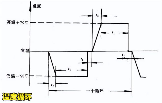 冷熱沖擊試驗箱在機(jī)載雷達(dá)中的應(yīng)用(圖2)