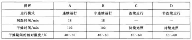 色漆用氙弧燈老化試驗箱怎么做人工老化試驗？(圖2)