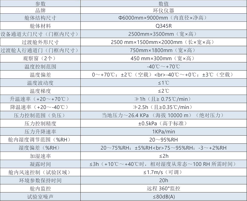 覆冰試驗(yàn)特高壓試驗(yàn)環(huán)境氣候試驗(yàn)室要求(圖2)