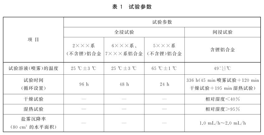 《GB/T 22639-2022 鋁合金產(chǎn)品的剝落腐蝕試驗方法》標準(圖2)