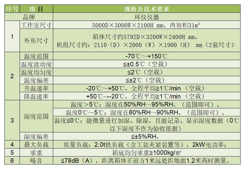鋼橋焊接溫濕度模擬試驗室技術(shù)方案(圖2)