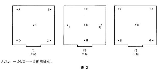 高低溫高海拔低氣壓試驗(yàn)艙的溫度測試方法(圖3)