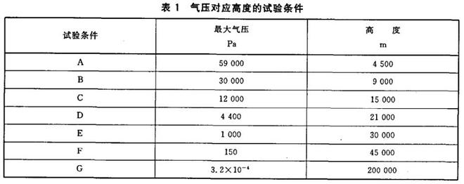 半導體器件的低氣壓試驗(圖2)