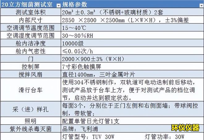 空氣消毒機(jī)性能測(cè)試艙在空氣消毒機(jī)中的應(yīng)用(圖2)