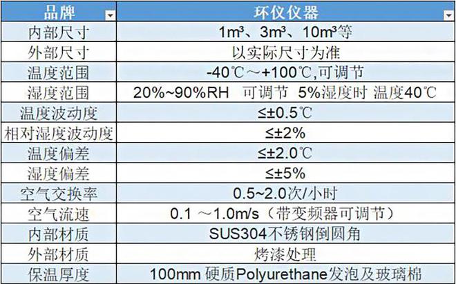 汽車PM2.5模塊標(biāo)定用試驗艙的用途(圖1)