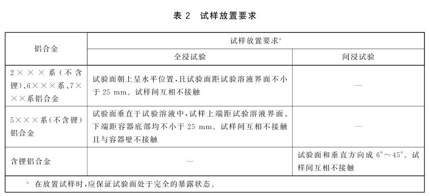 《GB/T 22639-2022 鋁合金產(chǎn)品的剝落腐蝕試驗方法》標準(圖3)
