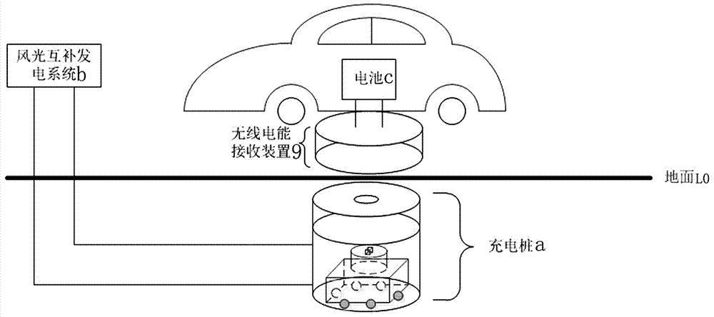 電動(dòng)汽車無(wú)線充電系統(tǒng)原理