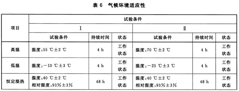 智能門(mén)鎖溫濕度試驗(yàn)表