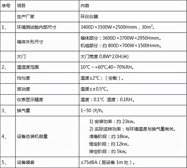 AHAM標準空氣凈化器環(huán)境艙參數(shù)