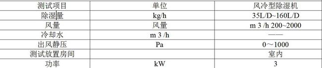 測(cè)試內(nèi)容