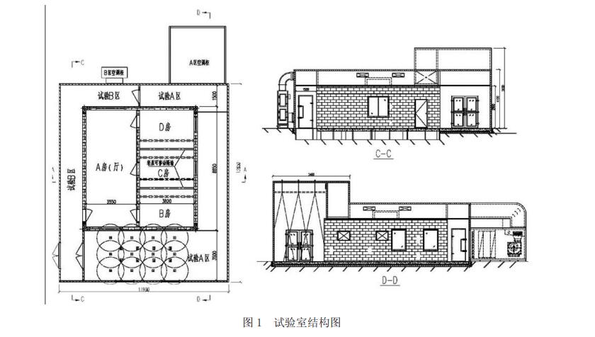 房間空調(diào)器舒適性檢測實(shí)驗(yàn)室(圖1) 房間空調(diào)器舒適性檢測實(shí)驗(yàn)室(圖1)