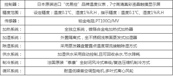 雙85恒溫恒濕試驗箱供應(yīng)商，權(quán)威選購指南(圖5)