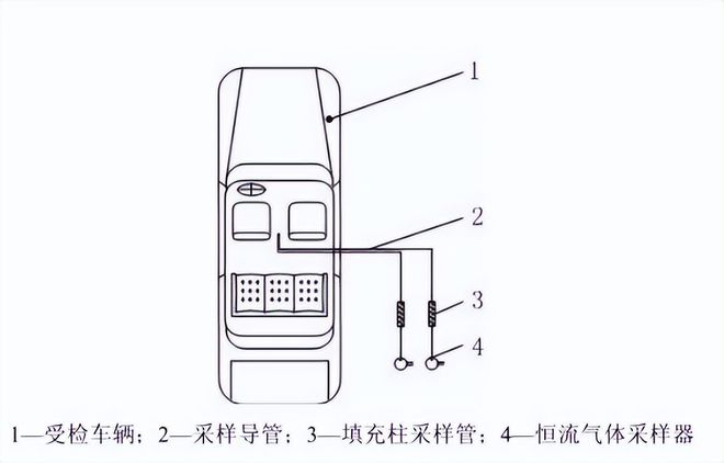 汽車揮發(fā)性有機物(voc)的采樣過程(圖2) 汽車揮發(fā)性有機物(voc)的采樣過程(圖2)
