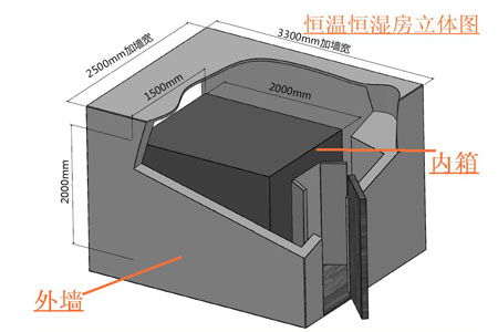 恒溫恒濕試驗箱方案圖片（恒溫恒濕試驗箱設計方案）(圖1)