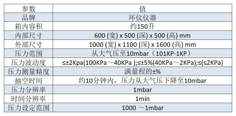 電芯低氣壓試驗(yàn)箱的介紹電芯低氣壓試驗(yàn)箱是一種用于測(cè)試電池電芯在低氣壓環(huán)境下的性能和可靠性的設(shè)備。該驗(yàn)箱能夠模擬高海拔或真空環(huán)境下的工作條件，以評(píng)估電芯在這些特殊環(huán)境下的表現(xiàn)。  1. 試驗(yàn)箱用途：  應(yīng)用于電池電芯的研發(fā)、生產(chǎn)和質(zhì)量控制過(guò)程中，以評(píng)估電芯在高海拔或真空環(huán)境下的性能和可靠性，為電池設(shè)計(jì)和工程應(yīng)用提供參考和依據(jù)。     2.滿(mǎn)足標(biāo)準(zhǔn)：  GB 31241、UN 38.3、UL 164(圖2)