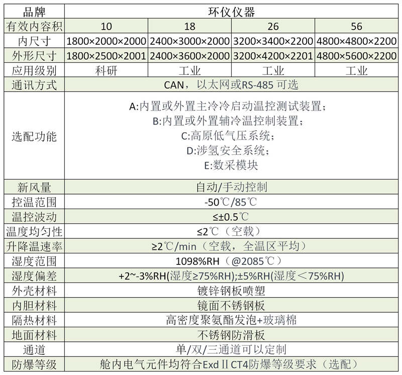 燃料電池發(fā)動機系統試驗艙(圖1)