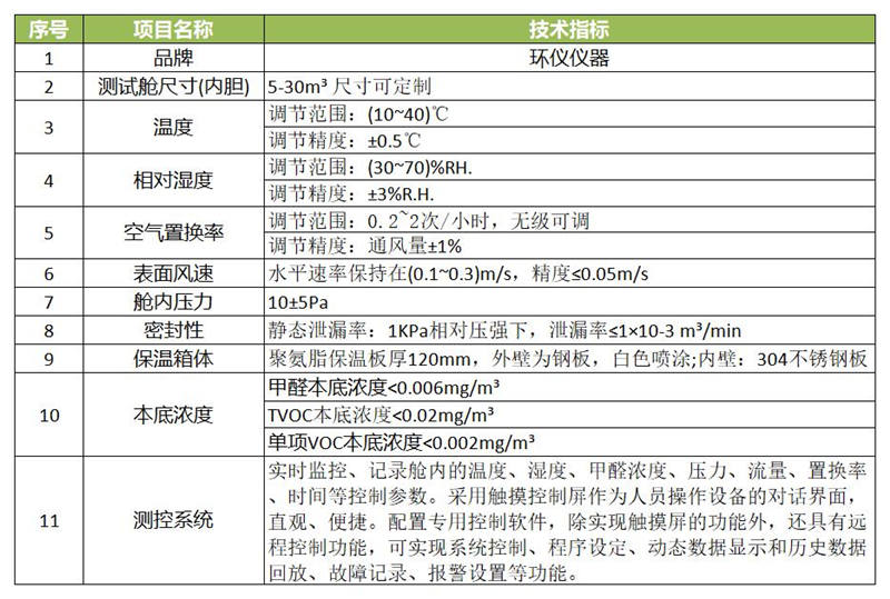 木制品VOC釋放量氣候室需要多大？(圖1)