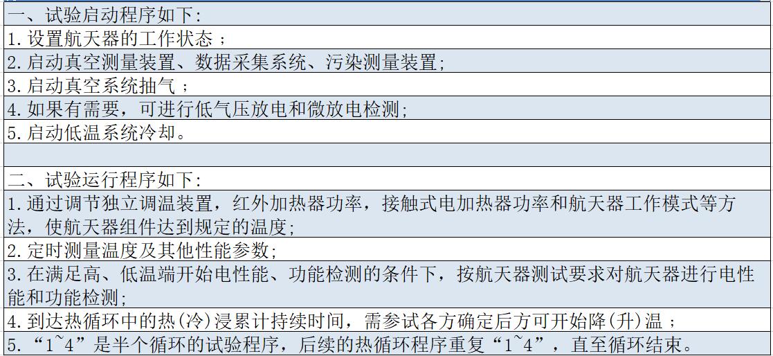低氣壓熱真空試驗(yàn)箱可測(cè)試項(xiàng)目(圖1)