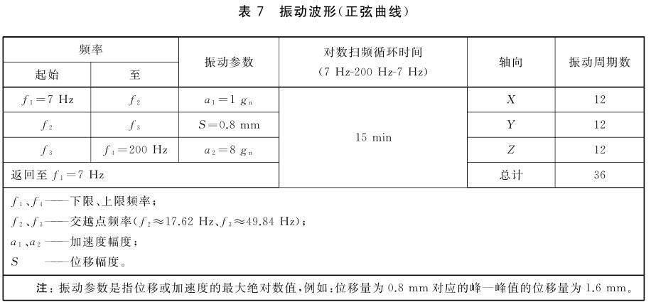 電子產(chǎn)品鋰電池振動(dòng)試驗(yàn)標(biāo)準(zhǔn)(圖2)