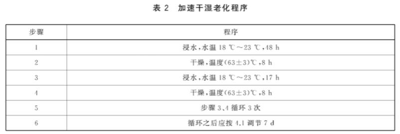 《GB/T 36785-201 結(jié)構(gòu)用木質(zhì)覆面板保溫墻體試驗方法》標(biāo)準(zhǔn)(圖2)