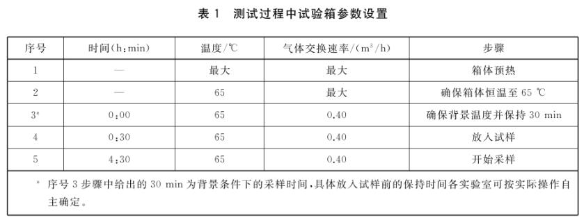 車用紡織品箱體法voc試驗箱的采樣過程(圖2)