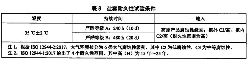 《NB/T 10649-2021 高原型風(fēng)力發(fā)電機(jī)組 電氣控制設(shè)備結(jié)構(gòu)環(huán)境耐久性試驗》標(biāo)準(zhǔn)(圖2)