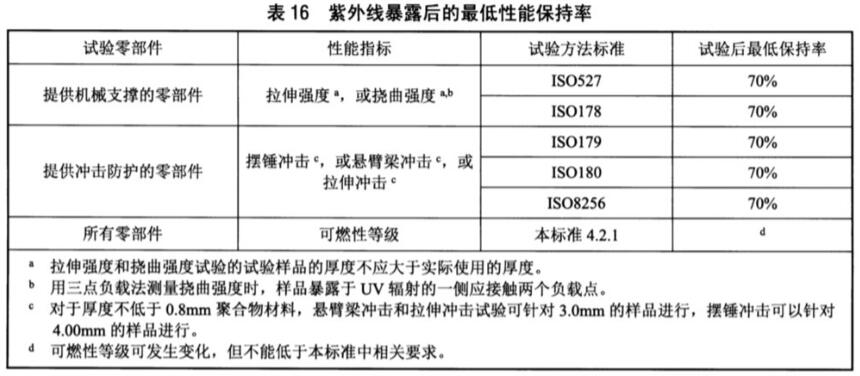 《NB/T 42142-2018 光伏并網(wǎng)微型逆變器技術(shù)規(guī)范》標(biāo)準(zhǔn)(圖2)