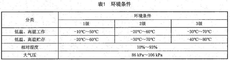 《SJ/T 11835-2022 客車用數字電視接收機技術規(guī)范》標準(圖2)