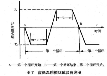《YD/T 1618-2007 多芯光纖（纜）扇形分支連接器技術(shù)要求和測(cè)試方法》標(biāo)準(zhǔn)(圖2)