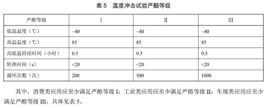 《YD/T 4110-2022 面向行業(yè)終端的5G通用模組可靠性技術(shù)要求及測試方法》標(biāo)準(zhǔn)(圖2)