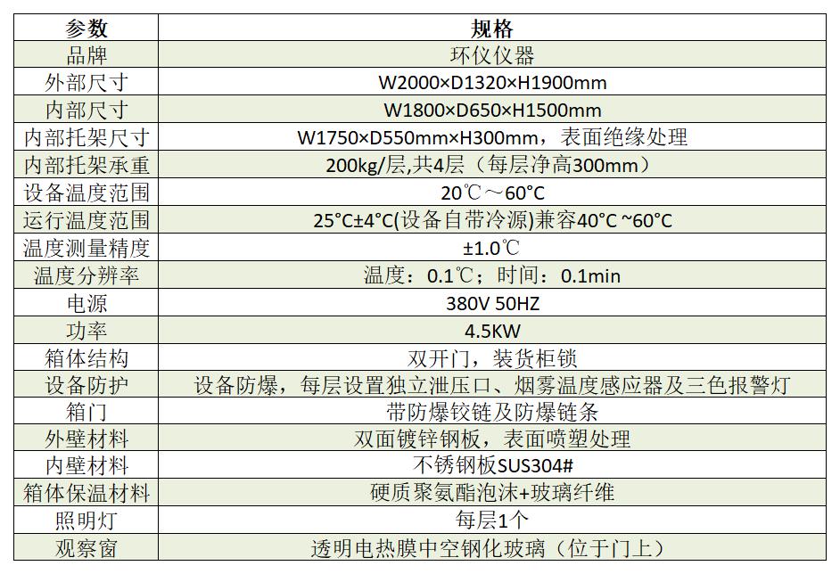 常溫電池包防爆箱（電池常溫儲存防爆試驗(yàn)箱）(圖2)