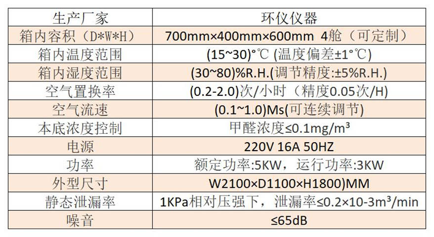 甲醛調(diào)溫調(diào)濕預處理艙技術(shù)方案(圖2)