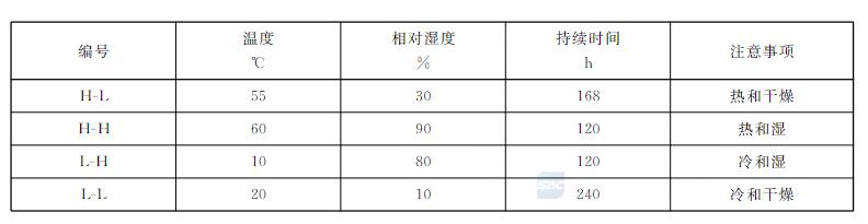 柔性顯示屏要做哪些濕熱試驗？(圖2)