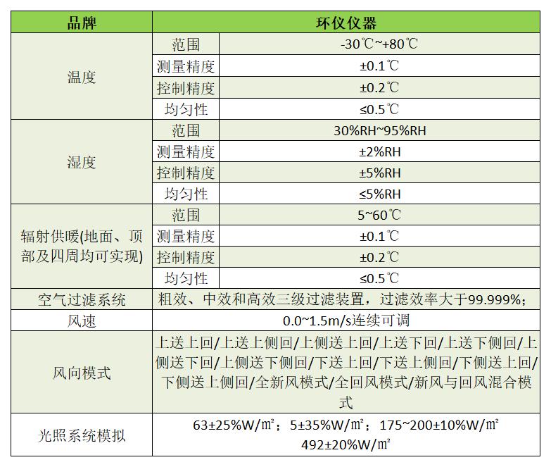建筑微環(huán)境人體舒適度實驗室(圖1)