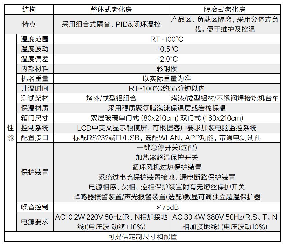 拼裝式升溫測(cè)試室技術(shù)方案(圖2)