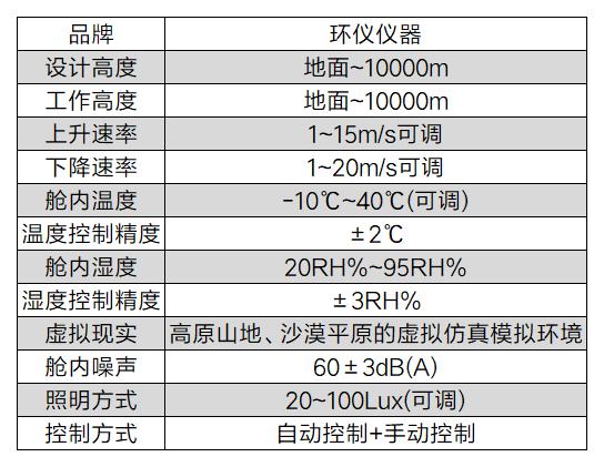 模擬高原環(huán)境訓(xùn)練艙(圖2)
