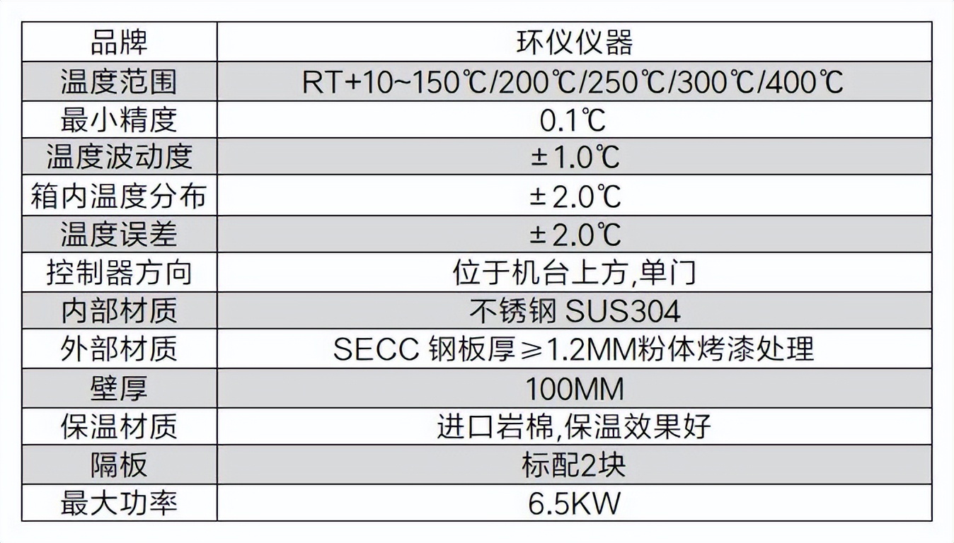 JESD22-A103高溫儲存試驗箱(圖2)