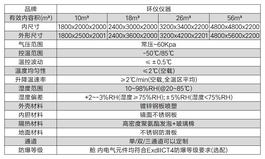 燃料電池耐溫度試驗箱(圖2)