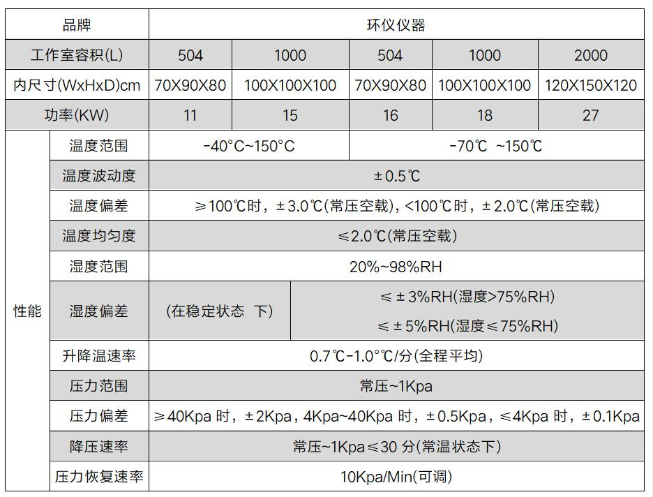 溫濕度控制低氣壓真空試驗(yàn)箱的技術(shù)要求(圖3)