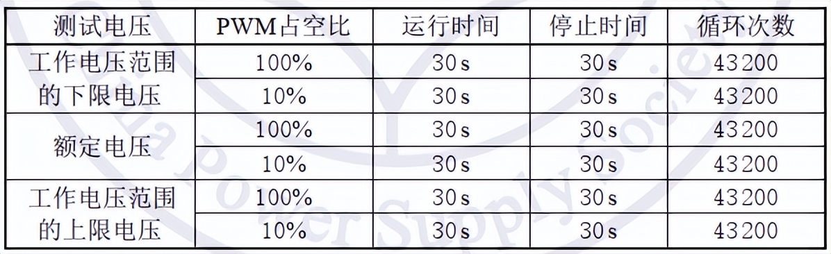 風(fēng)機(jī)運(yùn)轉(zhuǎn)狀態(tài)高低溫試驗(yàn)箱用于風(fēng)扇的高溫啟停試驗(yàn)(圖2)