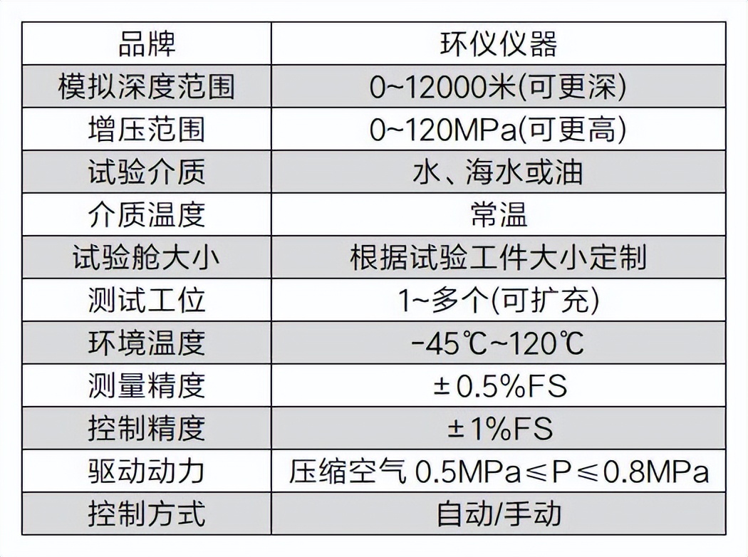 深海模擬實(shí)驗(yàn)艙的技術(shù)研究(圖3)