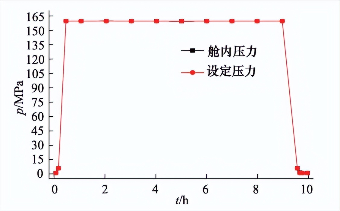 深海高壓環(huán)境模擬試驗(yàn)艙的研制(圖2)