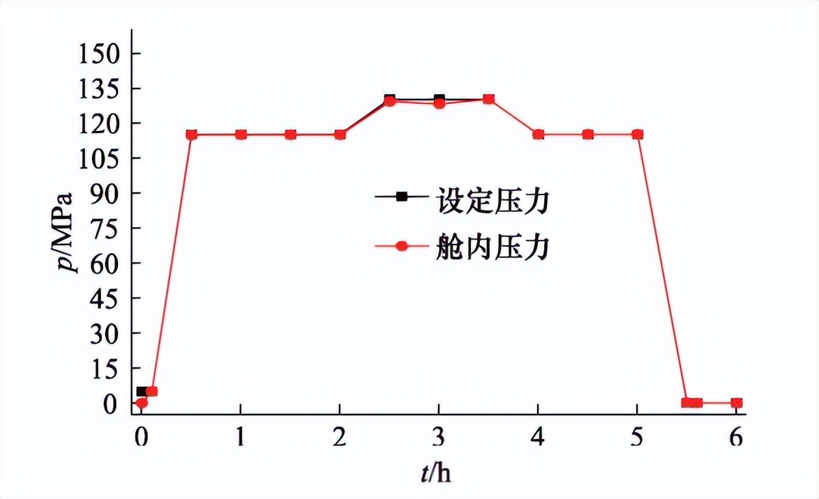 深海高壓環(huán)境模擬試驗(yàn)艙的研制(圖3)