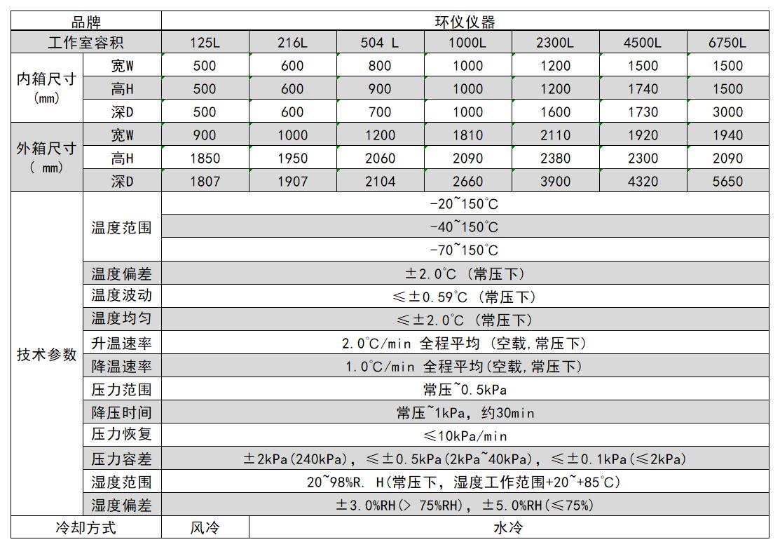 低氣壓高空模擬艙的技術(shù)方案(圖3)