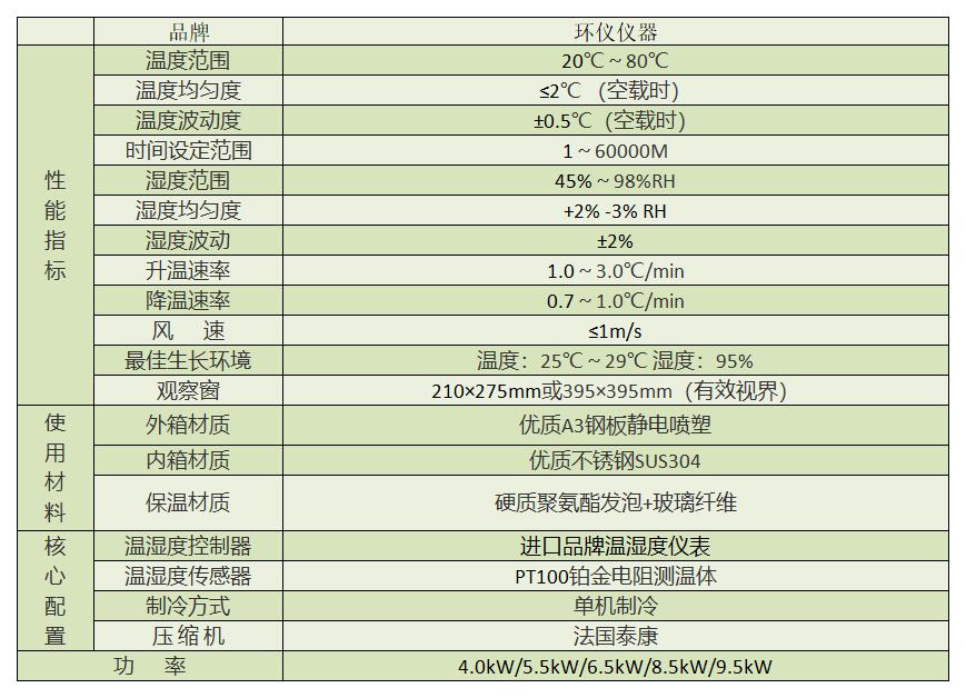 貨運無人機系統(tǒng)霉菌試驗箱(圖3)