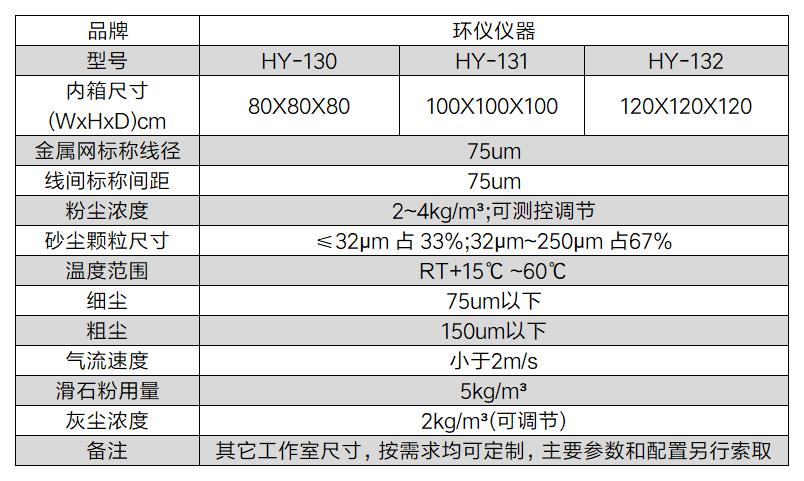 貨運(yùn)無(wú)人機(jī)系統(tǒng)砂塵試驗(yàn)箱(圖2)