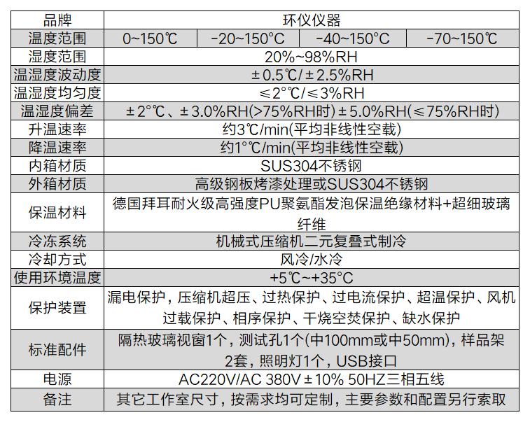 電動汽車驅動系統(tǒng)配件濕熱試驗箱(圖2)
