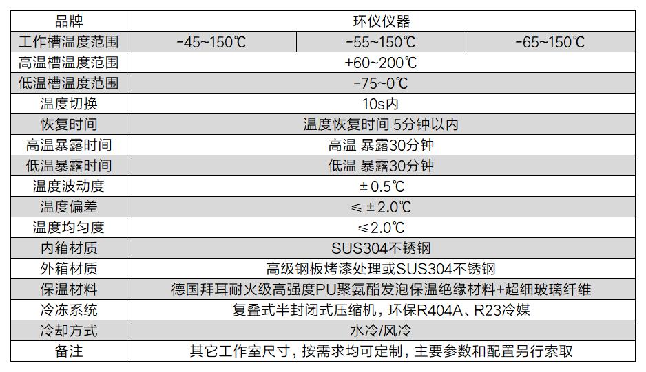 電車驅動系統(tǒng)配件溫度快速變化箱(圖2)